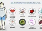 Sindrome metabolica